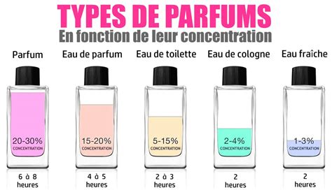 jumlah parfum eau de toilette.